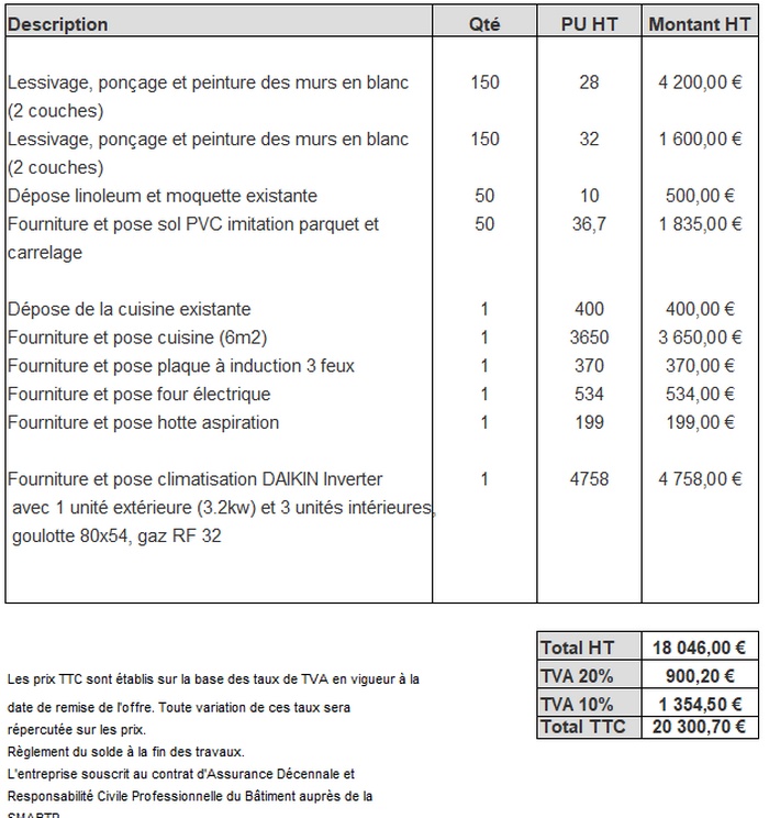 obtenez rapidement votre devis de rénovation à bonneuil. comparez les offres des professionnels qualifiés et réalisez vos travaux au meilleur prix !